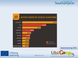 saw@ecs.soton.ac.uk	
  	
  
wearesocial.sg	
  2015	
  
 