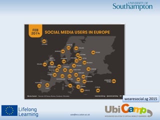 saw@ecs.soton.ac.uk	
  	
  
wearesocial.sg	
  2015	
  
 
