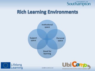 Ins/tu/onal	
  
space	
  
Personal	
  
space	
  
Good	
  for	
  
learning	
  
Support	
  
space	
  
saw@ecs.soton.ac.uk	
  	
  
 
