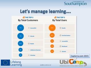 saw@ecs.soton.ac.uk	
  	
  
Capterra.com	
  2015	
  
 