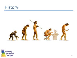 History
15
 