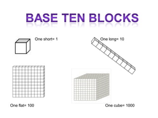 One short= 1 One long= 10 One flat= 100 One cube= 1000 