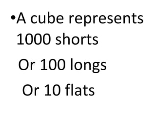 Virtual MAB blocks | PPT