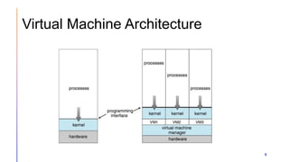 Virtual Machine | PPTX