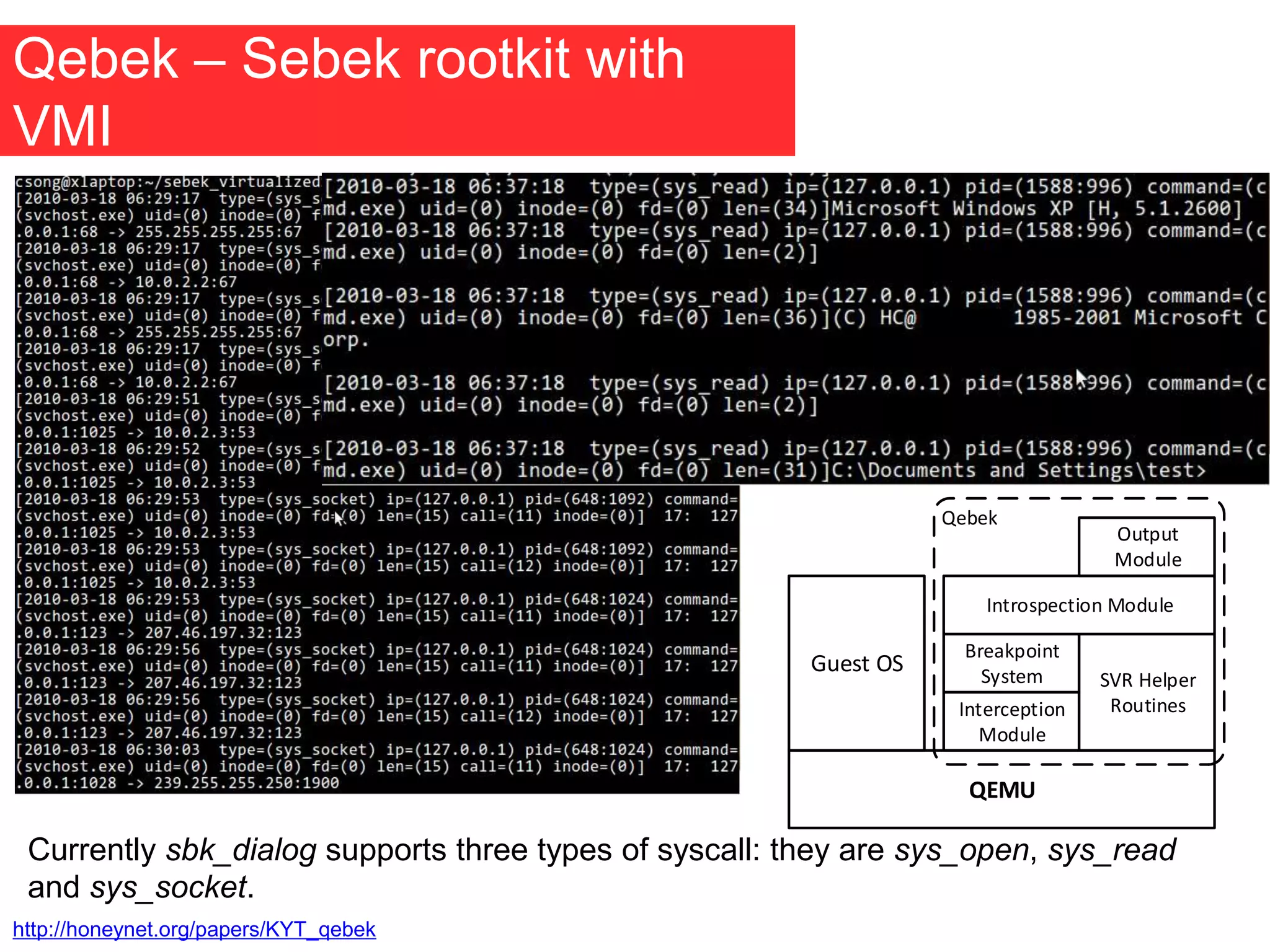 Qebek – Sebek rootkit with
VMI
http://honeynet.org/papers/KYT_qebek
Currently sbk_dialog supports three types of syscall: they are sys_open, sys_read
and sys_socket.
QEMU
Guest OS
Interception
Module
SVR Helper
Routines
Breakpoint
System
Introspection Module
Output
Module
Qebek
 