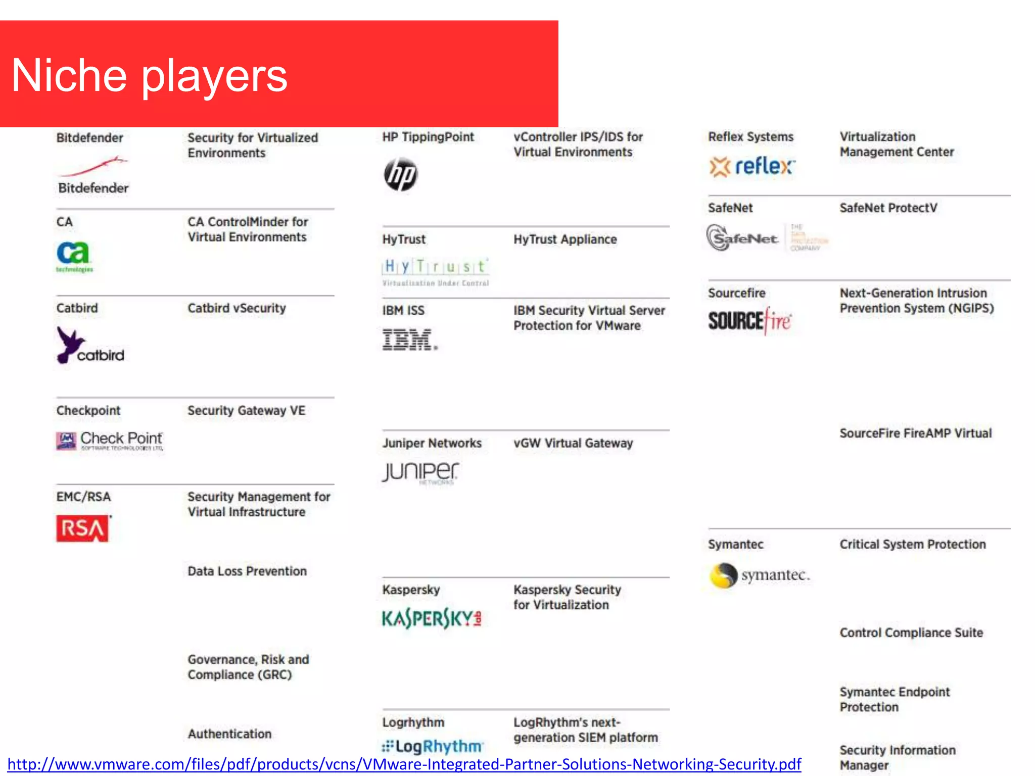 Niche players
http://www.vmware.com/files/pdf/products/vcns/VMware-Integrated-Partner-Solutions-Networking-Security.pdf
 