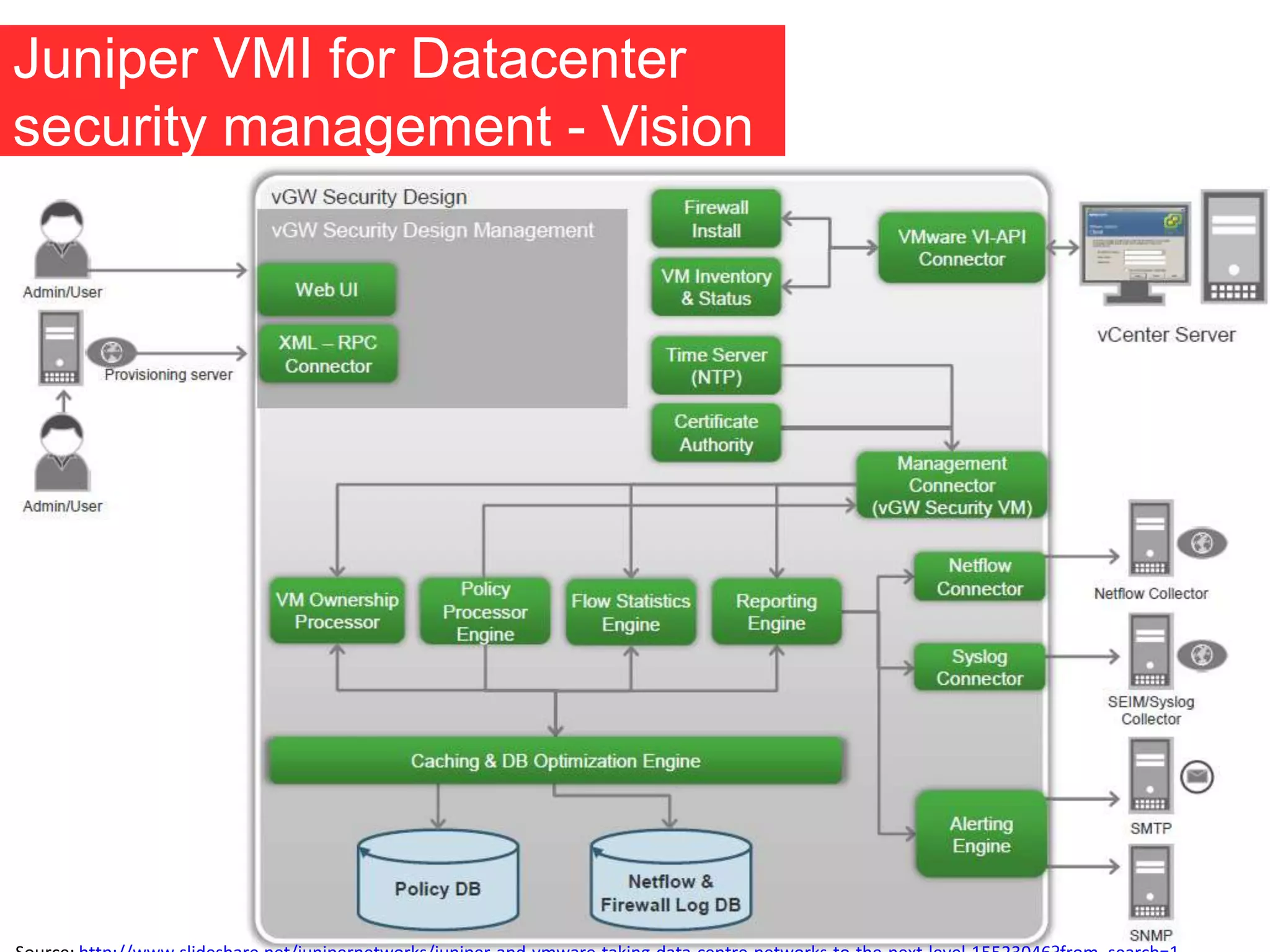 Juniper VMI for Datacenter
security management - Vision
 