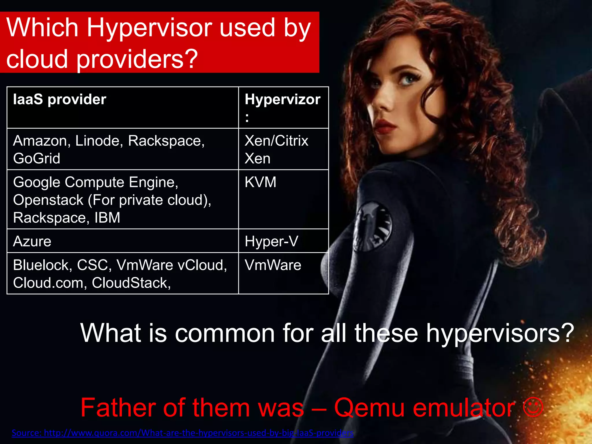 Which Hypervisor used by
cloud providers?
IaaS provider Hypervizor
:
Amazon, Linode, Rackspace,
GoGrid
Xen/Citrix
Xen
Google Compute Engine,
Openstack (For private cloud),
Rackspace, IBM
KVM
Azure Hyper-V
Bluelock, CSC, VmWare vCloud,
Cloud.com, CloudStack,
VmWare
What is common for all these hypervisors?
Father of them was – Qemu emulator 
Source: http://www.quora.com/What-are-the-hypervisors-used-by-big-IaaS-providers
 