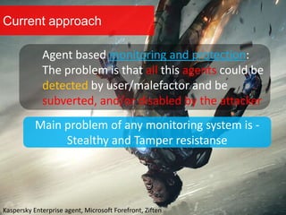 Current approach
Agent based monitoring and protection:
The problem is that all this agents could be
detected by user/malefactor and be
subverted, and/or disabled by the attacker
Main problem of any monitoring system is -
Stealthy and Tamper resistanse
Kaspersky Enterprise agent, Microsoft Forefront, Ziften
 