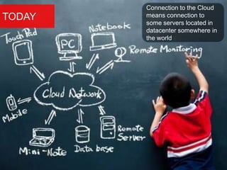 TODAY
Connection to the Cloud
means connection to
some servers located in
datacenter somewhere in
the world
 