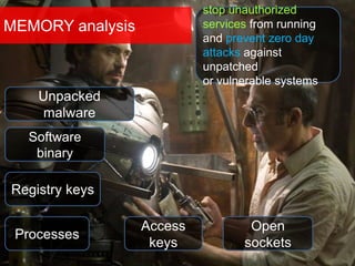 MEMORY analysis
Registry keys
Unpacked
malware
Access
keys
Processes
Software
binary
stop unauthorized
services from running
and prevent zero day
attacks against
unpatched
or vulnerable systems
Open
sockets
 