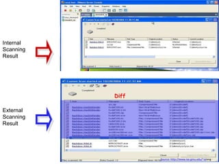 External
Scanning
Result
Internal
Scanning
Result
Diff
Source: http://www.ise.gmu.edu/~xjiang
 
