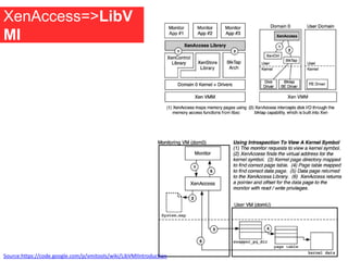 XenAccess=>LibV
MI
Source:https://code.google.com/p/vmitools/wiki/LibVMIIntroduction
 