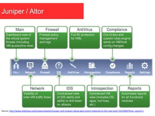 Juniper / Altor
Source: http://www.slideshare.net/junipernetworks/juniper-and-vmware-taking-data-centre-networks-to-the-next-level-15523046?from_search=1
 