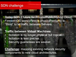 SDN challenge
Today SDN if future for Private/Public/Hybrid Cloud.
Firewall/IDS sees/protects physical security is
“Blind” to all traffic between Servers
Traffic between Virtual Machines
• Isolation is no longer physical but logical.
• Isolation is less precise.
• Security guarantees are weaker.
Challenge: mapping existing network security
components to new cloud architectures.
 