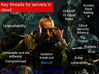 Key threads for servers in
cloud
Isolation
break-out
Blue pill
Access
Keys
leakag
e
https://cloudsecurityalliance.org/topthreats/csathreats.v1.0.pdf
https://www.owasp.org/index.php/Category:OWASP_Cloud_%E2%80%90_10_Project
Unavailability
OWASP
10 Cloud
Risks
Vulnerable and old
software:
Compromised
0-day
vulnerability
Rootkits /
Virus
Cloud
Security
Alliance
Top
Threats
 