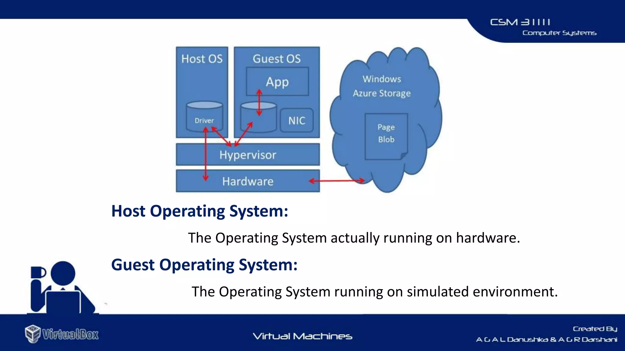 Host Operating System:
The Operating System actually running on hardware.
Guest Operating System:
The Operating System running on simulated environment.
16/01/2020
 
