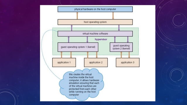 Introduction_to_Virtual_Machines_and_Applications | PPT