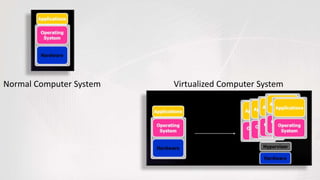 Virtual machines and their architecture | PPTX