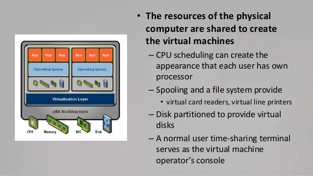 virtualmachine define virtualmachine define