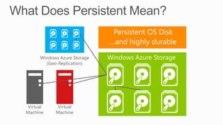 Persistent OS Disk
…and highly durable

 