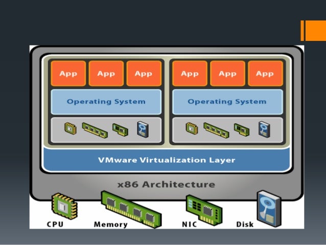 Virtual machine security