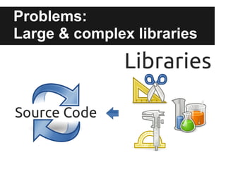 Problems:
Large & complex libraries
 