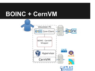 BOINC + CernVM
 