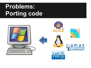 Problems:
Porting code
 