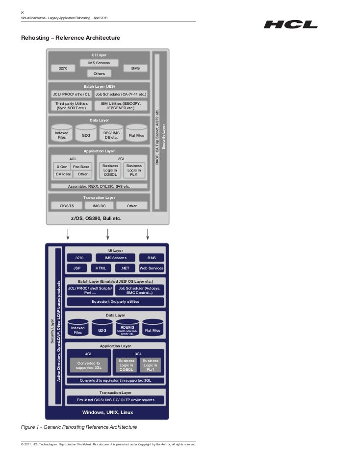 Ibm jcl manual