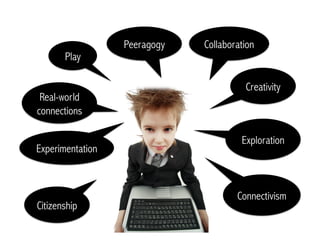 Creativity
Collaboration
Connectivism
Play
Citizenship
Experimentation
Real-world
connections
Peeragogy
Exploration
 