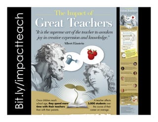 Bit.ly/impactteach
 