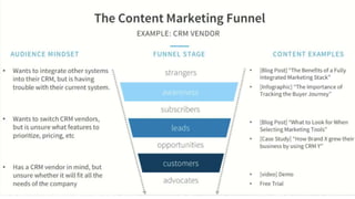 LI: Content Marketing Strategy