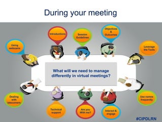 Virtual meetings and their etiquette | PPTX