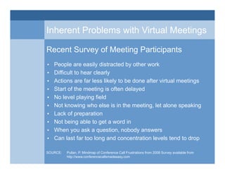 Inherent Problems with Virtual Meetings
Recent Survey of Meeting Participants
SOURCE: Pullan, P. Mindmap of Conference Cal...
