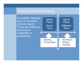 What Is A Virtual Meeting
Same
Place
Same
Time
Same
Place
Different
Time
Co-located meetings
occur in the same
physical sp...