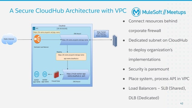 Virtual Meetup Api Security Best Practices Ppt