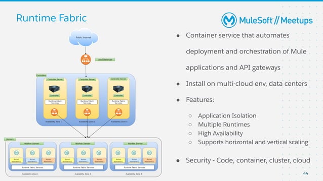 Virtual Meetup Api Security Best Practices Ppt