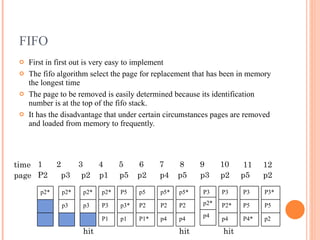 FIFO First in first out is very easy to implement The fifo algorithm select the page for replacement that has been in memory the longest time The page to be removed is easily determined because its identification number is at the top of the fifo stack. It has the disadvantage that under certain circumstances pages are removed and loaded from memory to frequently. hit hit hit time page p2* p2* p3 P3* P5 p2 P3 P5 P4* P3 P2* p4 P3 p2* p4 p5* P2 p4 p5* P2 p4 p5 P2 P1* P5 p3* p1 p2* P3 P1 p2* p3 1 2 3 4 5 6 7 8 9 10 11 12 P2  p3  p2  p1  p5  p2  p4  p5  p3  p2  p5  p2 