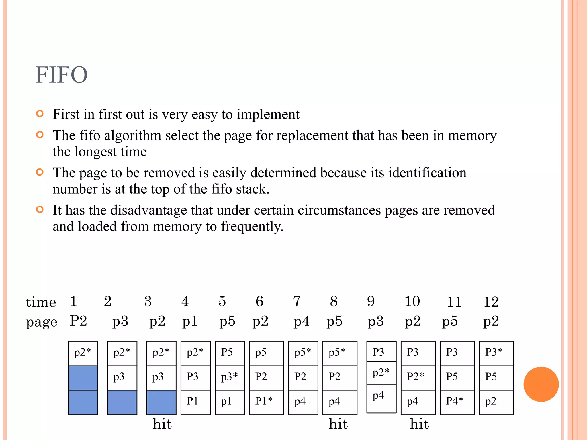 FIFO
hit hit hit
 First in first out is very easy to implement
 The fifo algorithm select the page for replacement that has been in memory
the longest time
 The page to be removed is easily determined because its identification
number is at the top of the fifo stack.
 It has the disadvantage that under certain circumstances pages are removed
and loaded from memory to frequently.
p2* p2*
p3
P3*
P5
p2
P3
P5
P4*
P3
P2*
p4
P3
p2*
p4
p5*
P2
p4
p5*
P2
p4
p5
P2
P1*
P5
p3*
p1
p2*
P3
P1
p2*
p3
1 2 3 4 5 6 7 8 9 10 11 12
time
P2 p3 p2 p1 p5 p2 p4 p5 p3 p2 p5 p2
page
 
