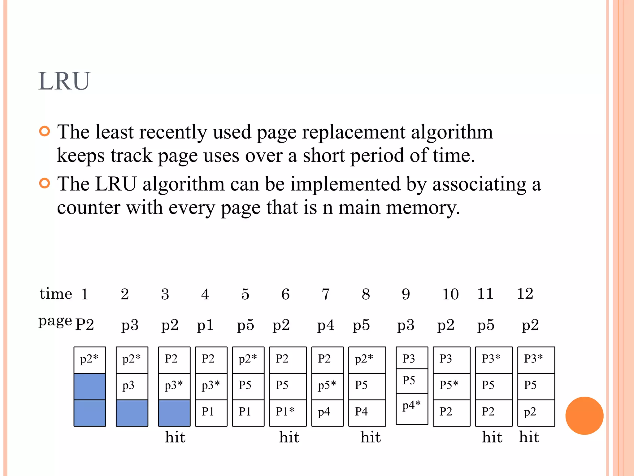 LRU
 The least recently used page replacement algorithm
keeps track page uses over a short period of time.
 The LRU algorithm can be implemented by associating a
counter with every page that is n main memory.
p2* p2*
p3
P3*
P5
p2
P3*
P5
P2
P3
P5*
P2
P3
P5
p4*
p2*
P5
P4
P2
p5*
p4
P2
P5
P1*
p2*
P5
P1
P2
p3*
P1
P2
p3*
1 2 3 4 5 6 7 8 9 10 11 12
time
P2 p3 p2 p1 p5 p2 p4 p5 p3 p2 p5 p2
page
hit hit hit hit hit
 