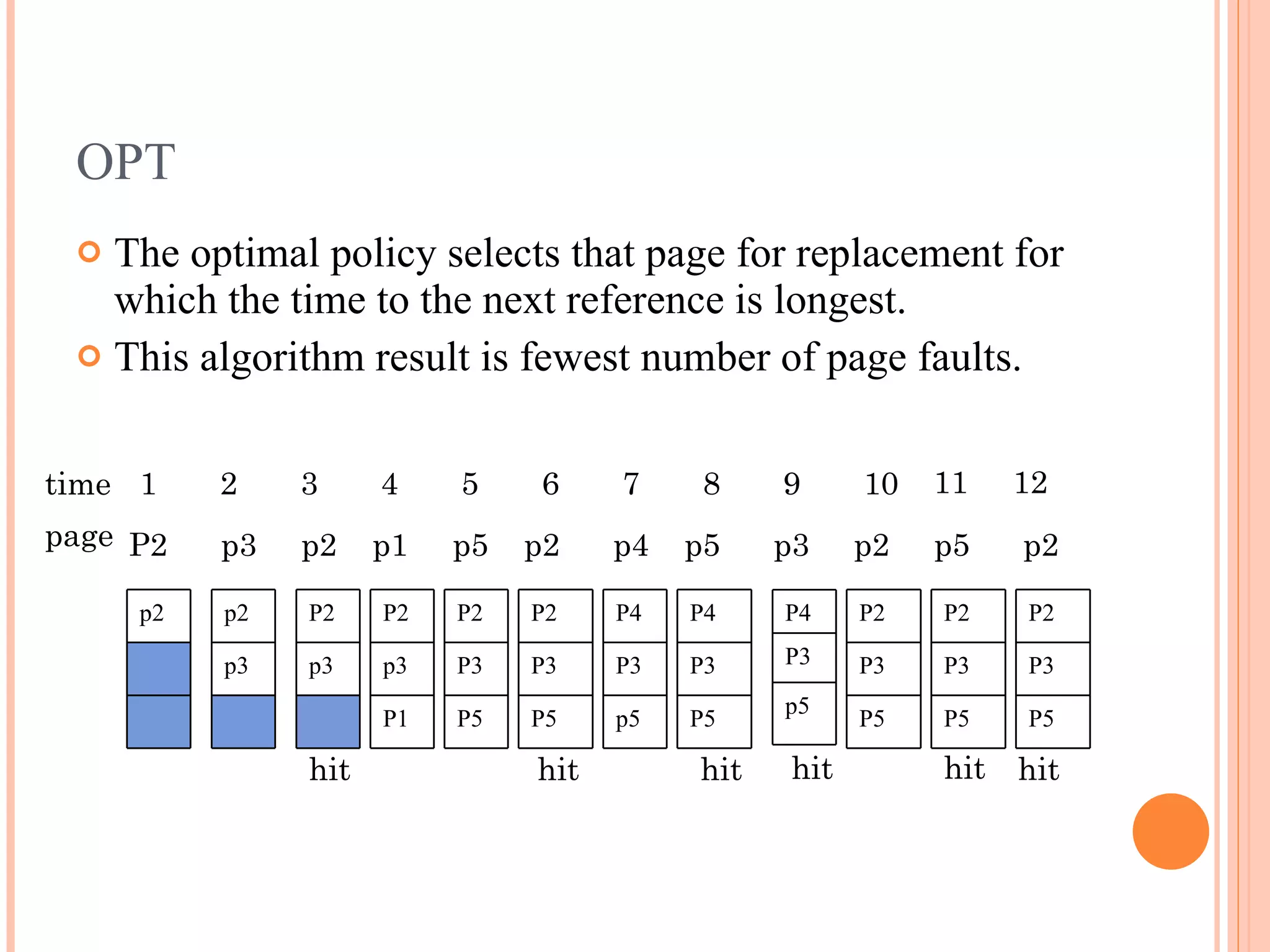 OPT
 The optimal policy selects that page for replacement for
which the time to the next reference is longest.
 This algorithm result is fewest number of page faults.
p2 p2
p3
P2
P3
P5
P2
P3
P5
P2
P3
P5
P4
P3
p5
P4
P3
P5
P4
P3
p5
P2
P3
P5
P2
P3
P5
P2
p3
P1
P2
p3
1 2 3 4 5 6 7 8 9 10 11 12
P2 p3 p2 p1 p5 p2 p4 p5 p3 p2 p5 p2
hit hit hit hit hit
time
page
hit
 