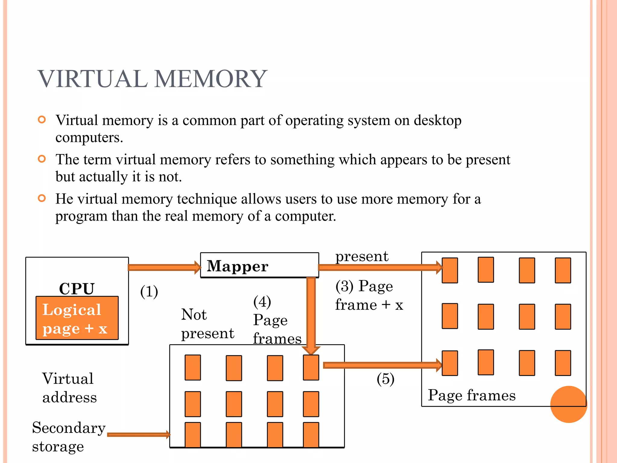 VIRTUAL MEMORY
 Virtual memory is a common part of operating system on desktop
computers.
 The term virtual memory refers to something which appears to be present
but actually it is not.
 He virtual memory technique allows users to use more memory for a
program than the real memory of a computer.
Page frames
CPU
Logical
page + x
Mapper
Virtual
address
(1)
Not
present
(4)
Page
frames
(3) Page
frame + x
present
(5)
Secondary
storage
 