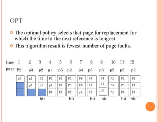 OPT
 The optimal policy selects that page for replacement for
which the time to the next reference is longest.
 This algorithm result is fewest number of page faults.
p2 p2
p3
P2
P3
P5
P2
P3
P5
P2
P3
P5
P4
P3
p5
P4
P3
P5
P4
P3
p5
P2
P3
P5
P2
P3
P5
P2
p3
P1
P2
p3
1 2 3 4 5 6 7 8 9 10 11 12
P2 p3 p2 p1 p5 p2 p4 p5 p3 p2 p5 p2
hit hit hit hit hit
time
page
hit
 