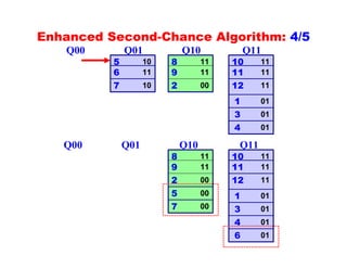 Virtual memory | PDF