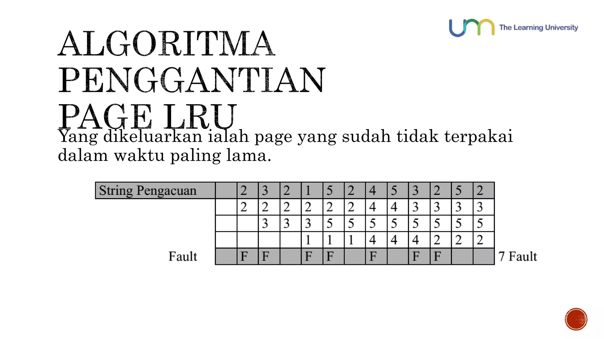 Yang dikeluarkan ialah page yang sudah tidak terpakai 
dalam waktu paling lama. 
 