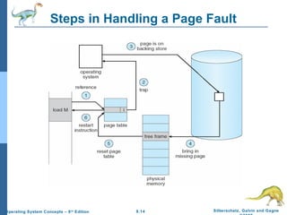 9.14 Silberschatz, Galvin and GagneOperating System Concepts – 8th
Edition
Steps in Handling a Page Fault
 