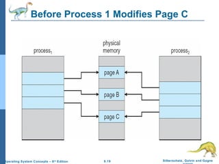 9.19 Silberschatz, Galvin and GagneOperating System Concepts – 8th
Edition
Before Process 1 Modifies Page C
 