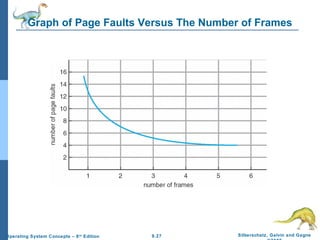 9.27 Silberschatz, Galvin and GagneOperating System Concepts – 8th
Edition
Graph of Page Faults Versus The Number of Frames
 