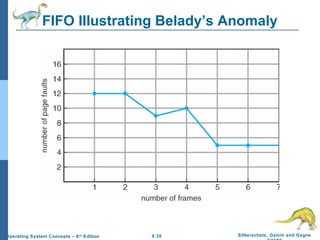 9.30 Silberschatz, Galvin and GagneOperating System Concepts – 8th
Edition
FIFO Illustrating Belady’s Anomaly
 